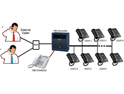 intercom-EPABX